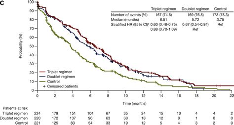 Quality Of Life With Encorafenib Plus Cetuximab With Or Without