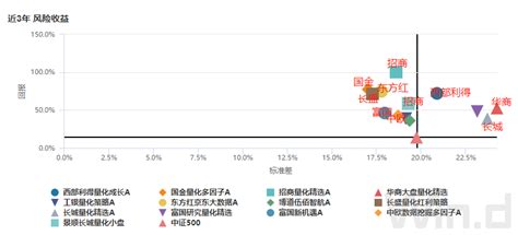 公募量化主动基金优选 知乎