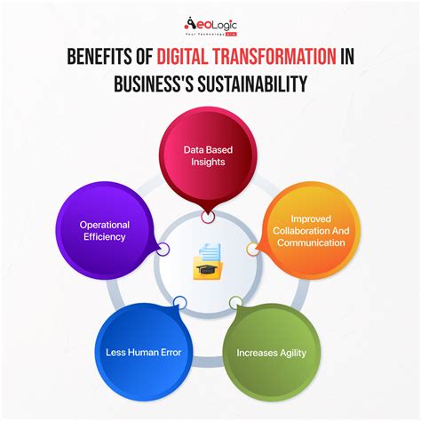 The Role Of Digital Transformation In Business Sustainability