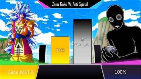 Zeno Goku Vs Anti Spiral Power Level YouTube