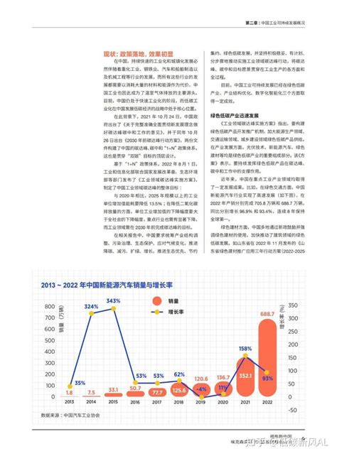 比亚迪、美的、隆基等十大案例讲解企业如何可持续发展附文件 知乎