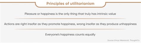 Utilitarianism Definition And Meaning