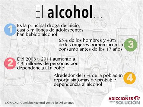 ¿crees Que El Alcohol Es Inofensivo Conoce Estos Datos Las Adicciones Tienen Solución