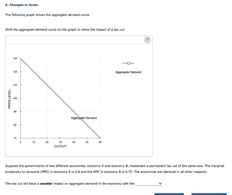 Solved 6 Changes In Taxes The Following Graph Shows The