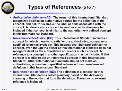 Types Of References 5 To 7