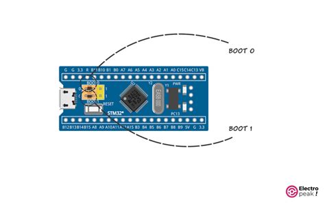 Program Stm Blue Pill Stm F C T With Arduino Ide Steps