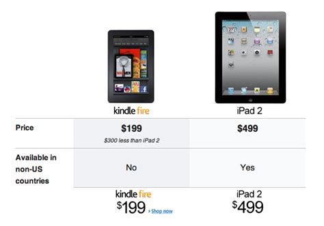 Kindle Fire Vs Ipad Hilarious Feature Comparison Checklist For Actual