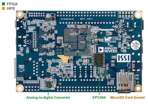 De Nano Mister Cores And More