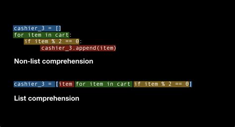 List Of List List Comprehension Python