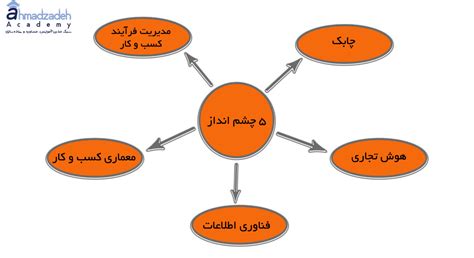 تحلیل کسب و کار چیست؟ آکادمی دکتر احمدزاده