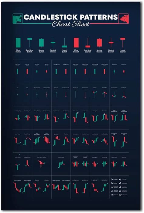 11 Chart Pattern Cheat Sheet Bundle For Chart Pattern 48 Off