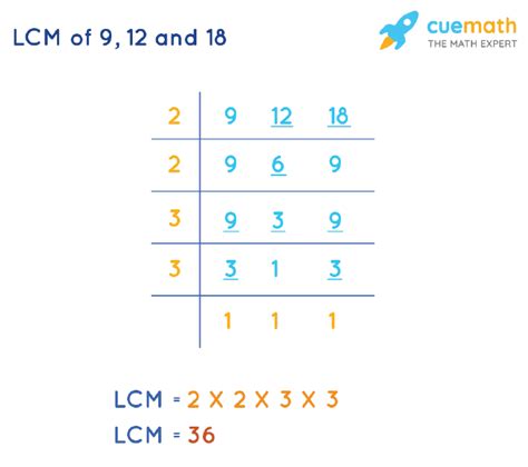 Lcm Of And How To Find Lcm Of