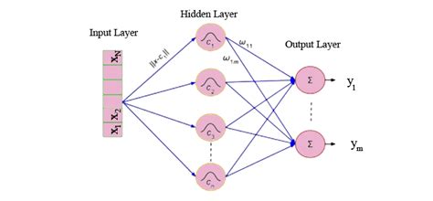 Deep Learning Algorithm