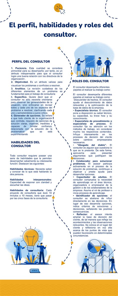 Infografia Sobre EL Consultor PERFIL DEL CONSULTOR El Perfil