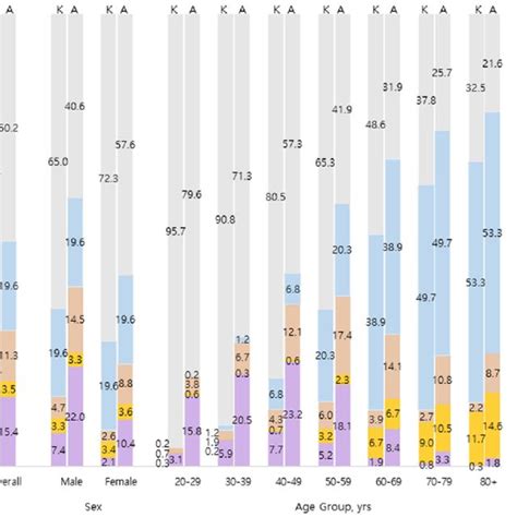 Prevalence Of Hypertension And Its Subtypes According To The 2017