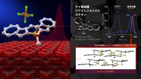 研究ハイライト Wpiトランスフォーマティブ生命分子研究所（itbm）