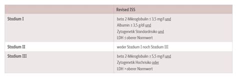 Multiples Myelom Diagnose Bms Pflege Onkologie