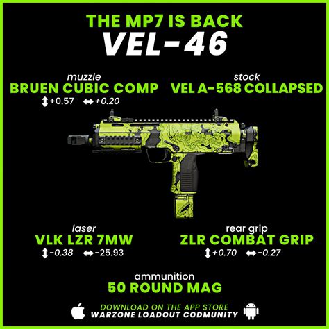 Warzone Loadout CODMunity On Twitter SMG META SEASON 2 RELOADED