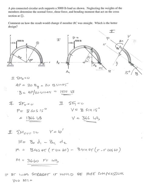 Internal Forces · Mechanics