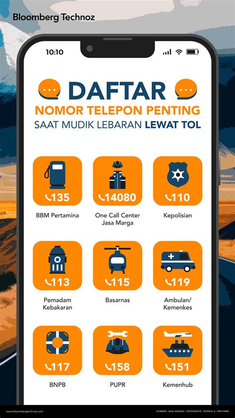 Daftar Nomor Telepon Penting Saat Mudik Lebaran Lewat Tol Infografis