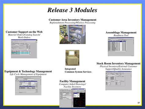 Ppt Defense Medical Logistics Standard Support Dmlss Powerpoint