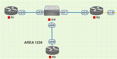 Ospf Drbdr Election Cisco Community