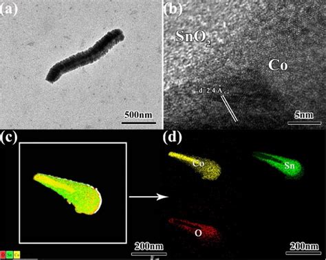 Morphological And Structural Characterizations Of Cosno2 Core Shell