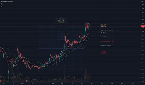 SBC Stock Price and Chart — NSE:SBC — TradingView