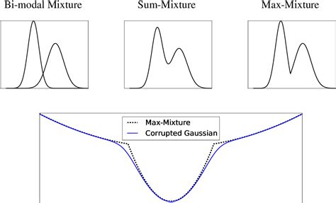 Figure From Robust Graph Based Localization And Mapping Robuste