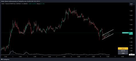 BINANCE NEARUSDT P Chart Image By Scalper Mazuss TradingView