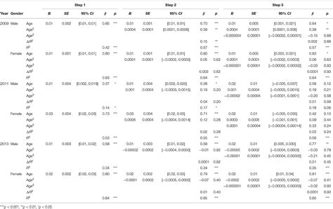 Frontiers The Developmental Trajectory Of Self Esteem Across The Life Span In Japan Age