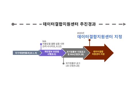 K Ict 빅데이터 센터