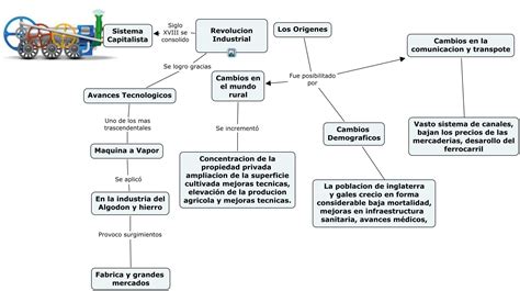 Mapa Conceptual De La Revolución Industrial ¡guía Paso A Paso