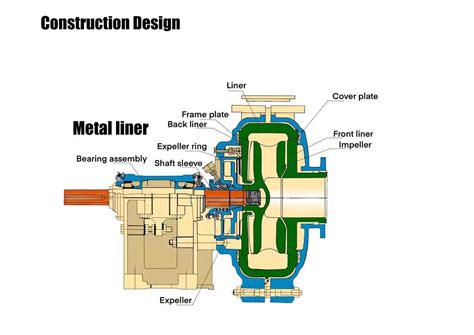 ZH Series Metal Lined Centrifugal Slurry Pump