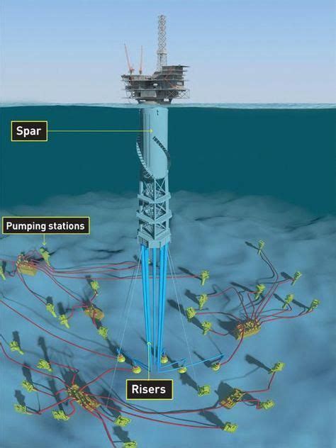 Schematic Diagram Of Perdido Spar And Subsea Tie Ins With Wells In