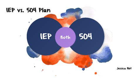 Iep Vs 504 By Jessica Abt On Prezi