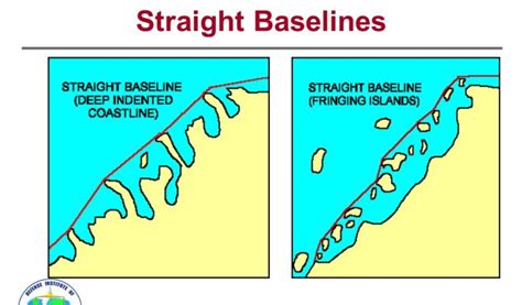 Types Of Baseline In Maritime Law Archives Iilss International