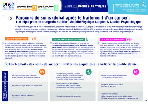 Guide De Bonnes Pratiques Parcours De Soins Global Apr S Le