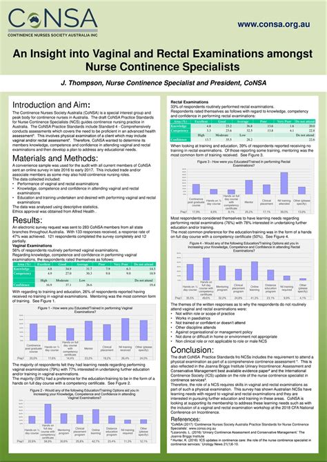 An Insight Into Vaginal And Rectal Examinations Amongst Ppt Download