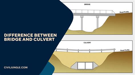 What Is The Difference Between Culvert And Bridge Surveying Off