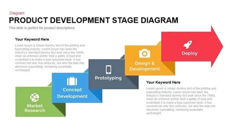 Product Development Process Diagram for PowerPoint and Keynote