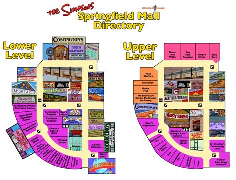 The Simpsons Springfield Mall Directory