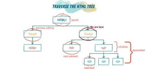 A Step By Step Guide To Web Scraping In Python By Sara A Metwalli