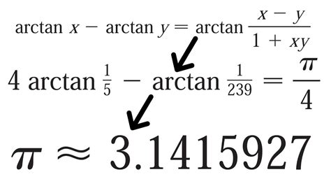 Problems Plus Calculating Using The Formula Of John Machin