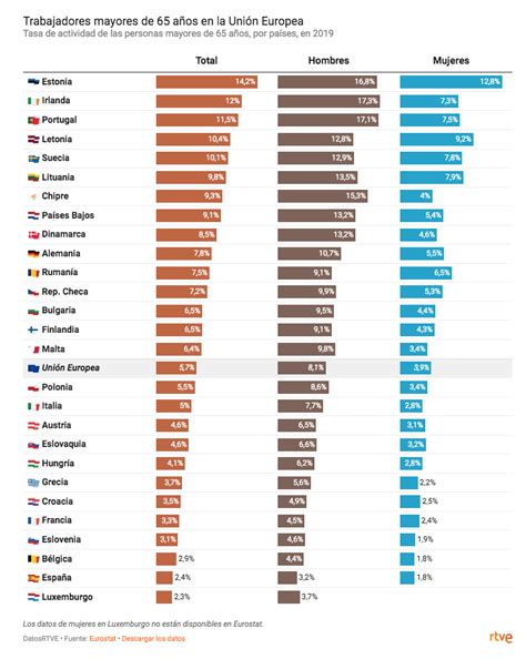 Pensiones De Los 62 Años De Francia A Los 67 De Grecia ¿a Qué Edad Se Jubilan Los Europeos Y