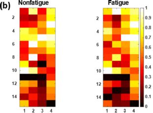 Representative Intensity Maps Of Hd Emg A Monopolar And B Bipolar