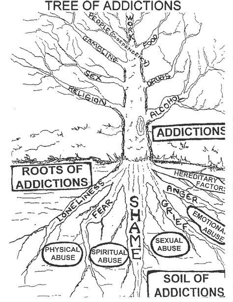 13 Narrative Therapy Tree Of Life Ideas Therapy Therapy Counseling