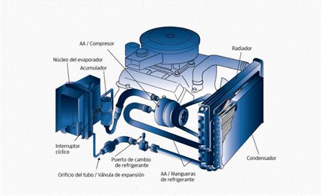 Compressor De Ar Condicionado Automotivo Dicas Manutenção São Paulo