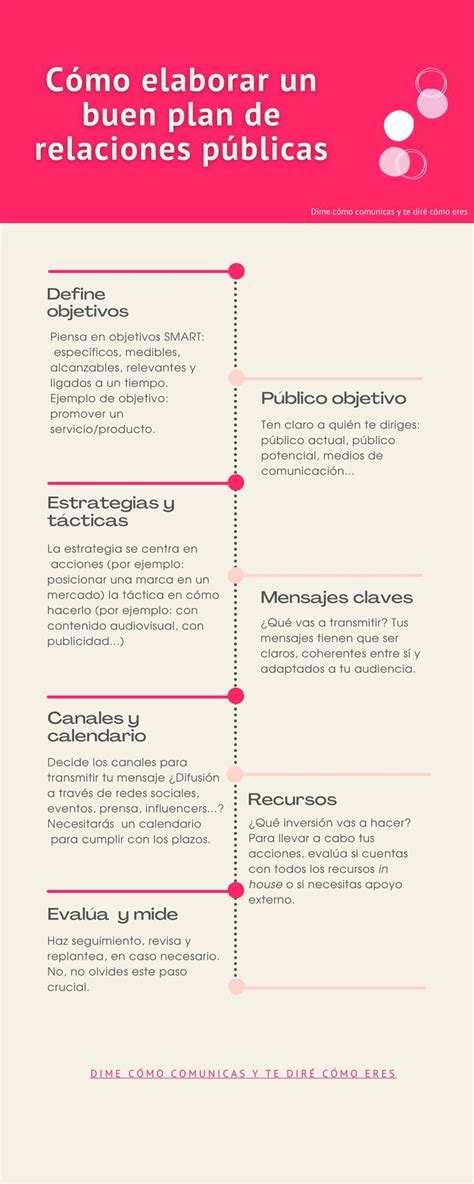 Cómo Elaborar Un Buen Plan De Relaciones Públicas Artofit