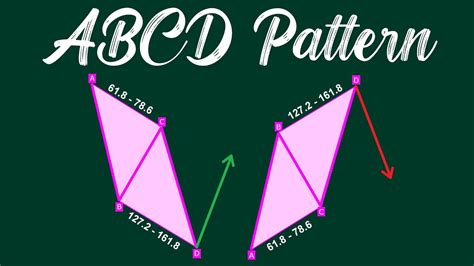 Abcd Pattern Abcd Harmonic Pattern Trading Strategy Abcd Harmonic